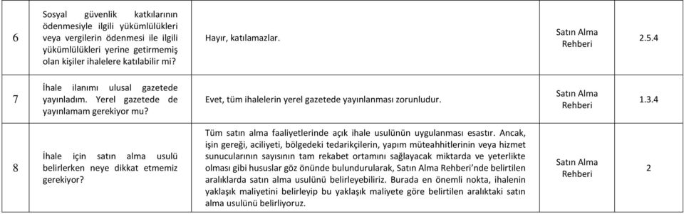 4 8 İhale için satın alma usulü belirlerken neye dikkat etmemiz gerekiyor? Tüm satın alma faaliyetlerinde açık ihale usulünün uygulanması esastır.