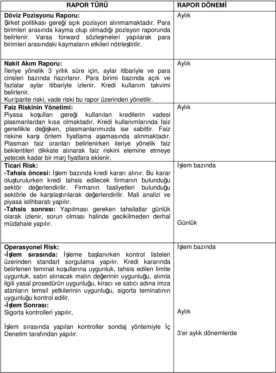 RAPOR DÖNEM Aylık Nakit Akım Raporu: leriye yönelik 3 yıllık süre için, aylar itibariyle ve para cinsleri bazında hazırlanır. Para birimi bazında açık ve fazlalar aylar itibariyle izlenir.