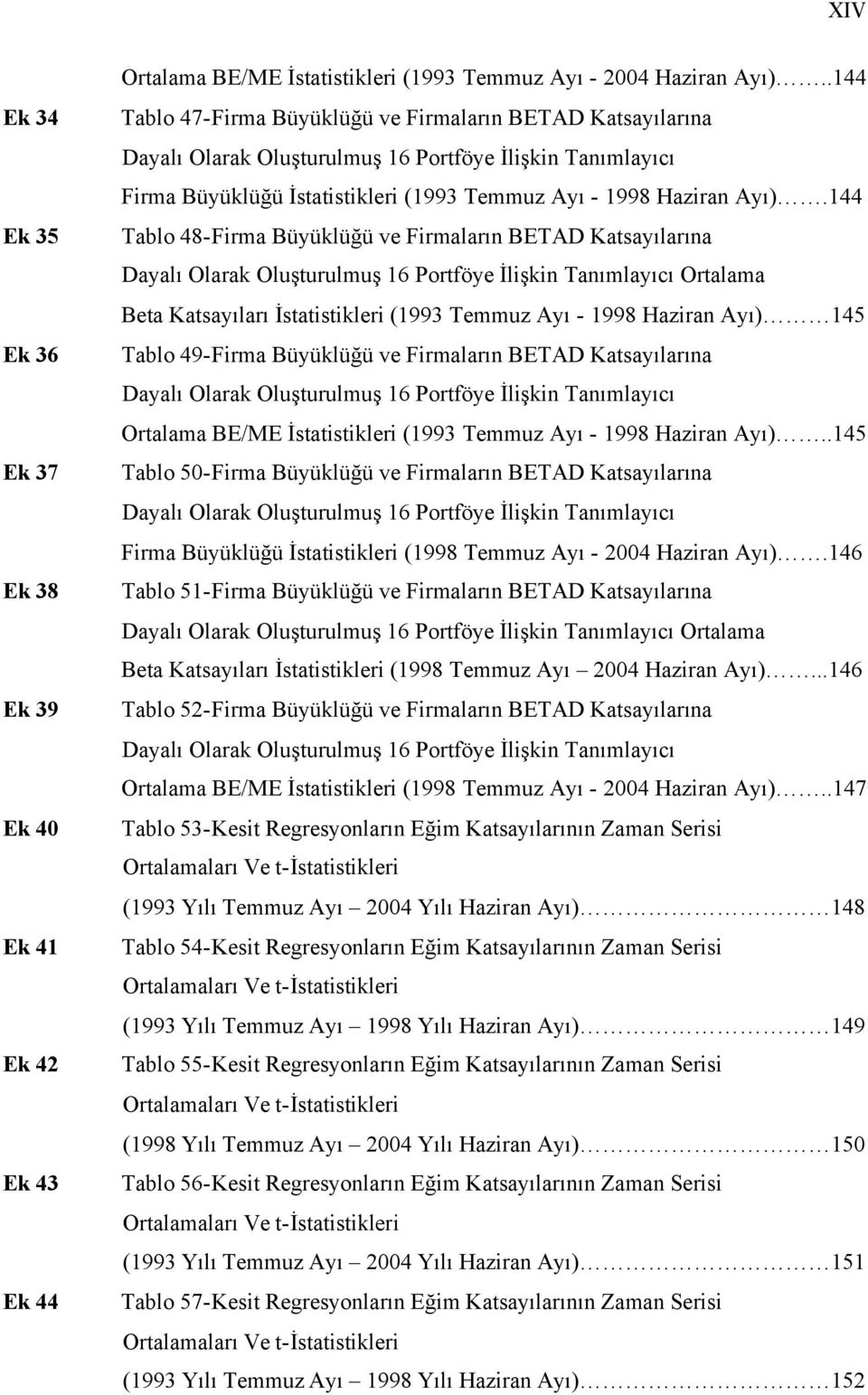 144 Tablo 48-Firma Büyüklüğü ve Firmaların BETAD Katsayılarına Dayalı Olarak Oluşturulmuş 16 Portföye İlişkin Tanımlayıcı Ortalama Beta Katsayıları İstatistikleri (1993 Temmuz Ayı - 1998 Haziran Ayı)