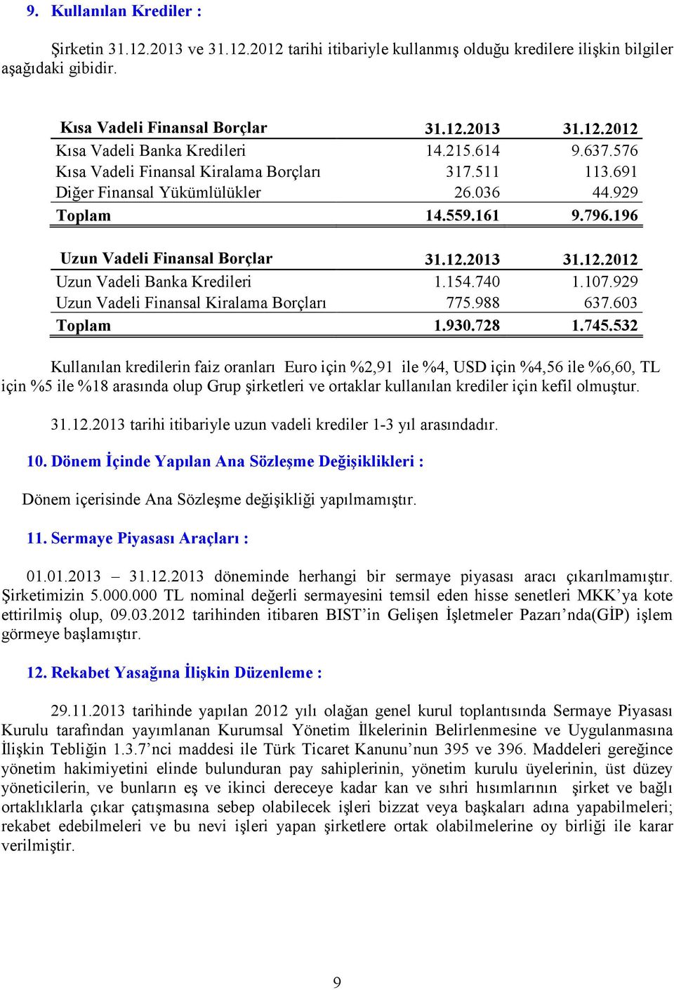 2013 31.12.2012 Uzun Vadeli Banka Kredileri 1.154.740 1.107.929 Uzun Vadeli Finansal Kiralama Borçları 775.988 637.603 Toplam 1.930.728 1.745.