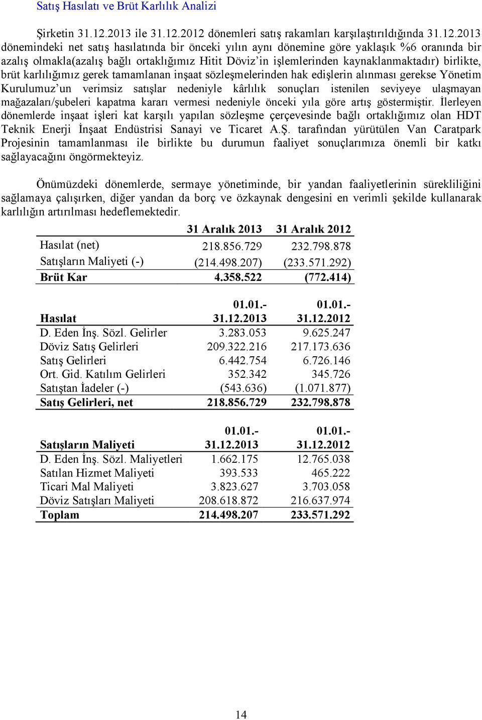 2012 dönemleri satış rakamları karşılaştırıldığında 31.12.2013 dönemindeki net satış hasılatında bir önceki yılın aynı dönemine göre yaklaşık %6 oranında bir azalış olmakla(azalış bağlı ortaklığımız