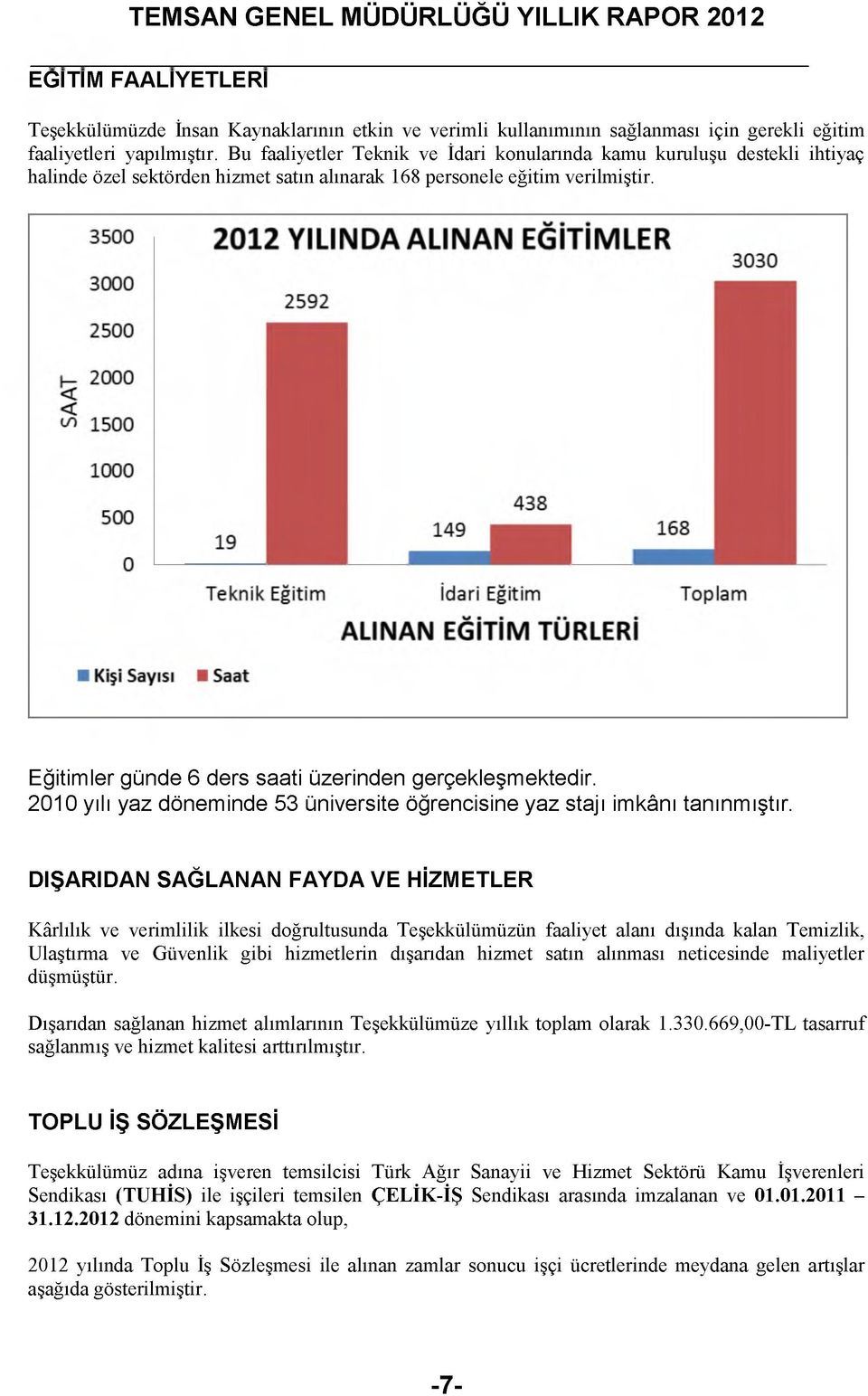 Eğitimler günde 6 ders saati üzerinden gerçekleşmektedir. 2010 yılı yaz döneminde 53 üniversite öğrencisine yaz stajı imkânı tanınmıştır.