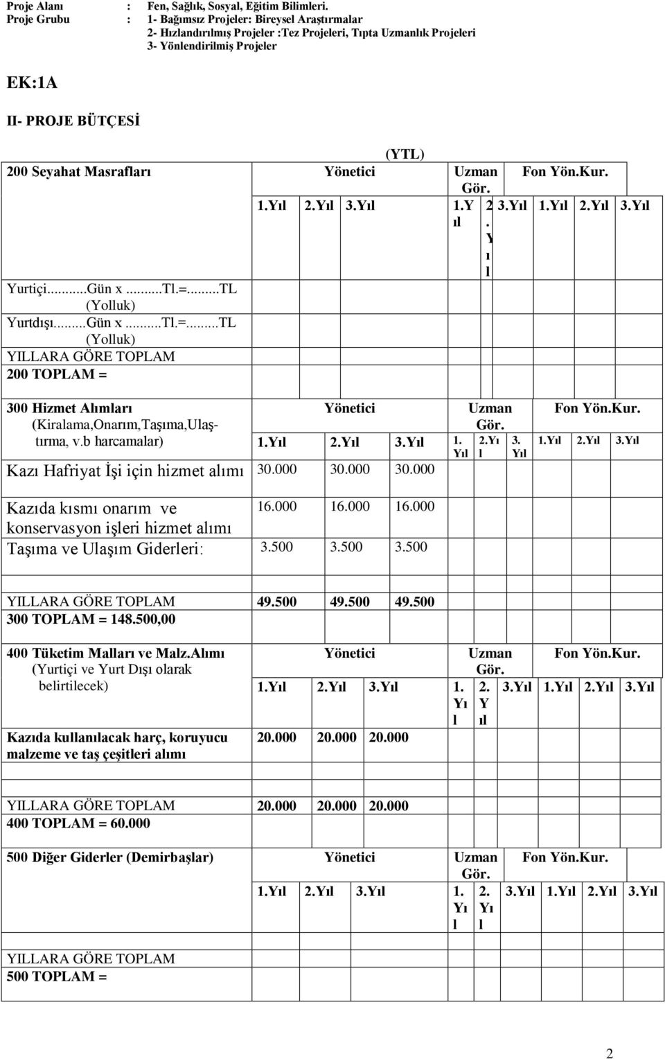 Masrafları Yönetici Uzman Gör. Yurtiçi...Gün x...tl.=...tl (Yolluk) Yurtdışı...Gün x...tl.=...tl (Yolluk) YILLARA GÖRE TOPLAM 200 TOPLAM = 1.Yıl 2.Yıl 3.