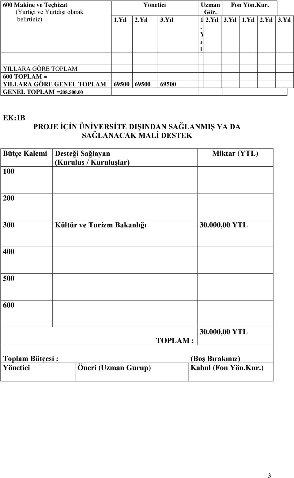 500.00 EK:1B PROJE İÇİN ÜNİVERSİTE DIŞINDAN SAĞLANMIŞ YA DA SAĞLANACAK MALİ DESTEK Bütçe Kalemi Desteği Sağlayan (Kuruluş / Kuruluşlar) 100