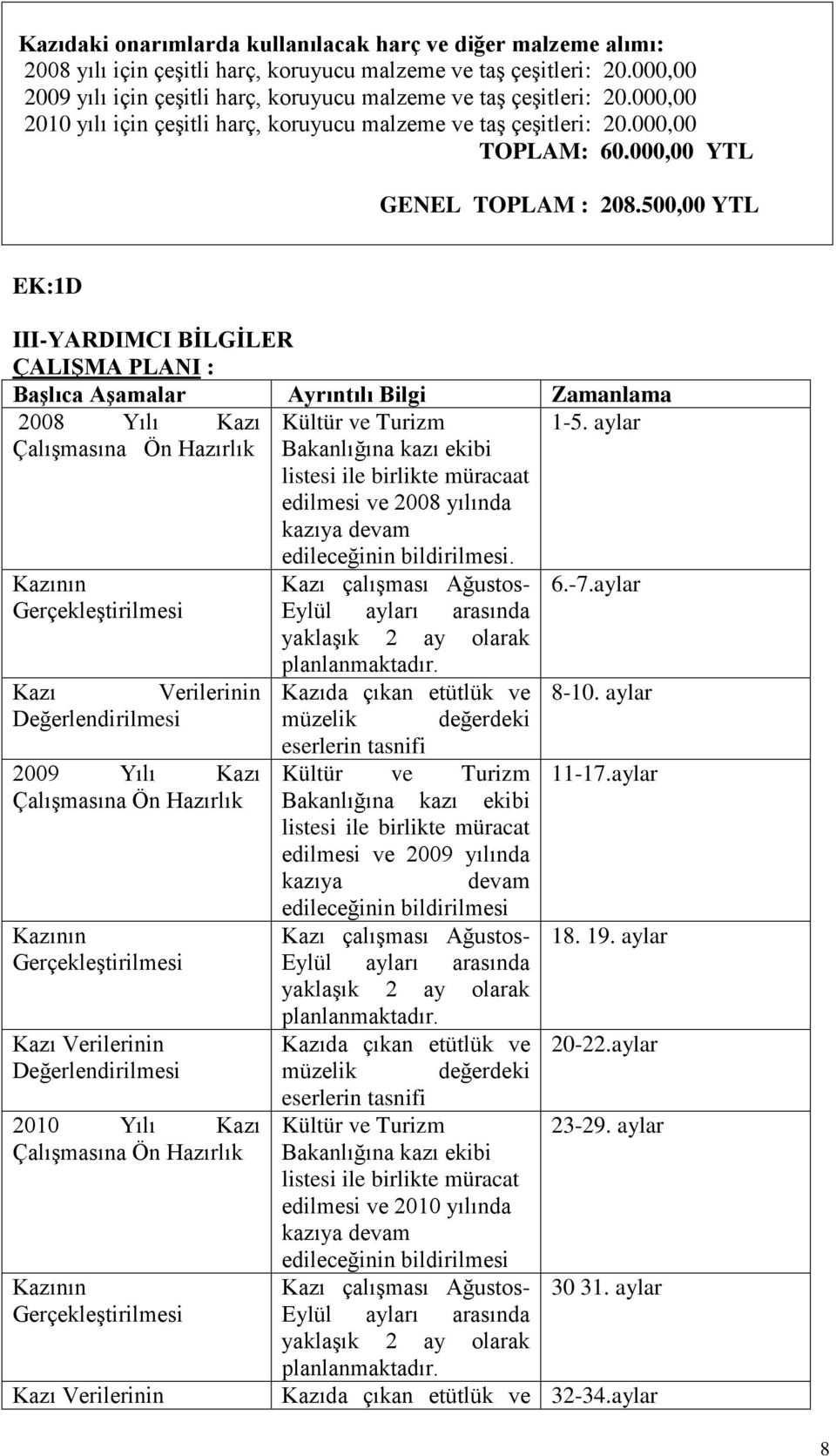 500,00 YTL EK:1D III-YARDIMCI BİLGİLER ÇALIŞMA PLANI : Başlıca Aşamalar Ayrıntılı Bilgi Zamanlama 2008 Yılı Kazı Çalışmasına Ön Hazırlık Kazının Gerçekleştirilmesi Kazı Verilerinin Değerlendirilmesi