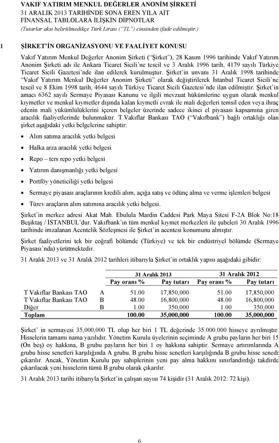 Şirket in unvanı 31 Aralık 1998 tarihinde Vakıf Yatırım Menkul Değerler Anonim Şirketi olarak değiştirilerek İstanbul Ticaret Sicili ne tescil ve 8 Ekim 1998 tarih, 4644 sayılı Türkiye Ticaret Sicili