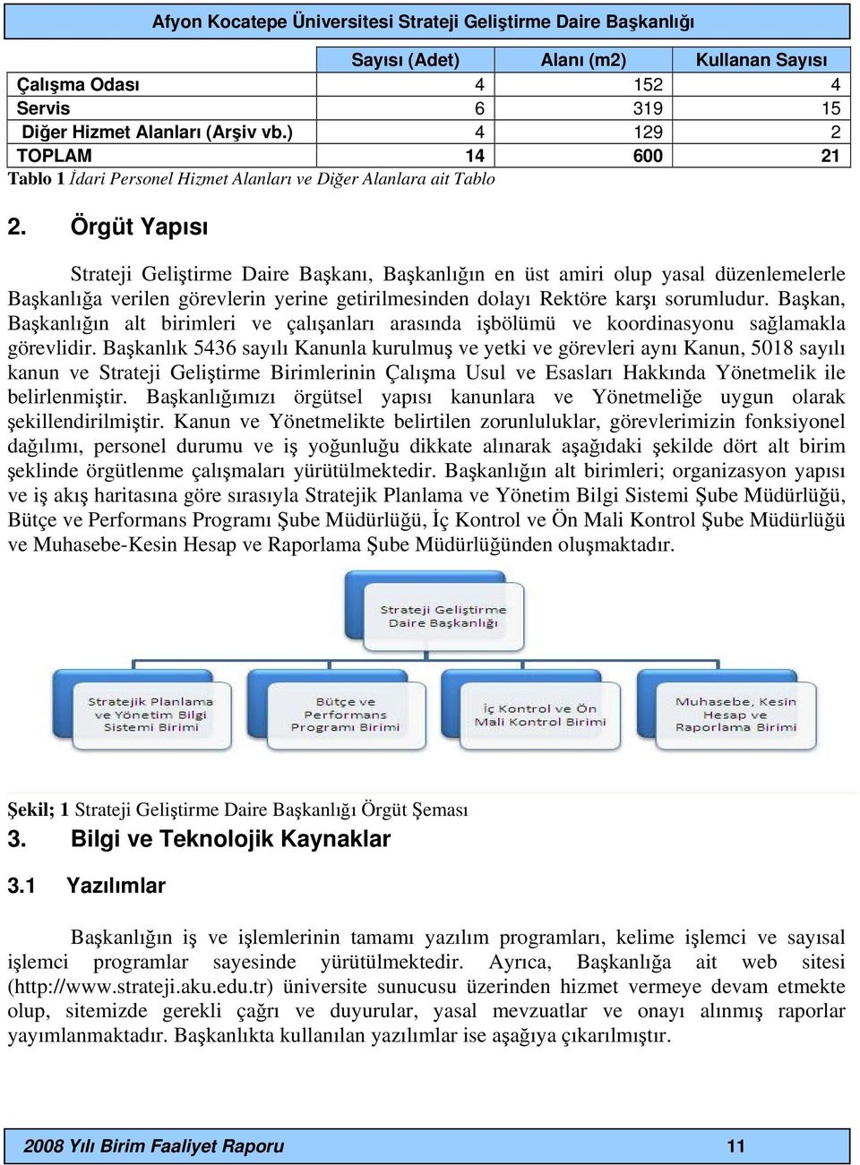 Örgüt Yapısı Strateji Geliştirme Daire Başkanı, Başkanlığın en üst amiri olup yasal düzenlemelerle Başkanlığa verilen görevlerin yerine getirilmesinden dolayı Rektöre karşı sorumludur.