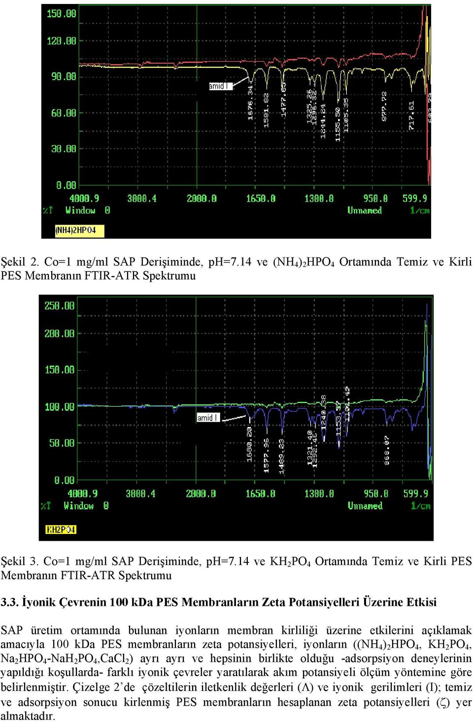 zeta potansiyelleri, iyonların ((NH 4 ) 2 HPO 4, KH 2 PO 4, Na 2 HPO 4 -NaH 2 PO 4,CaCl 2 ) ayrı ayrı ve hepsinin birlikte olduğu -adsorpsiyon deneylerinin yapıldığı koşullarda- farklı iyonik