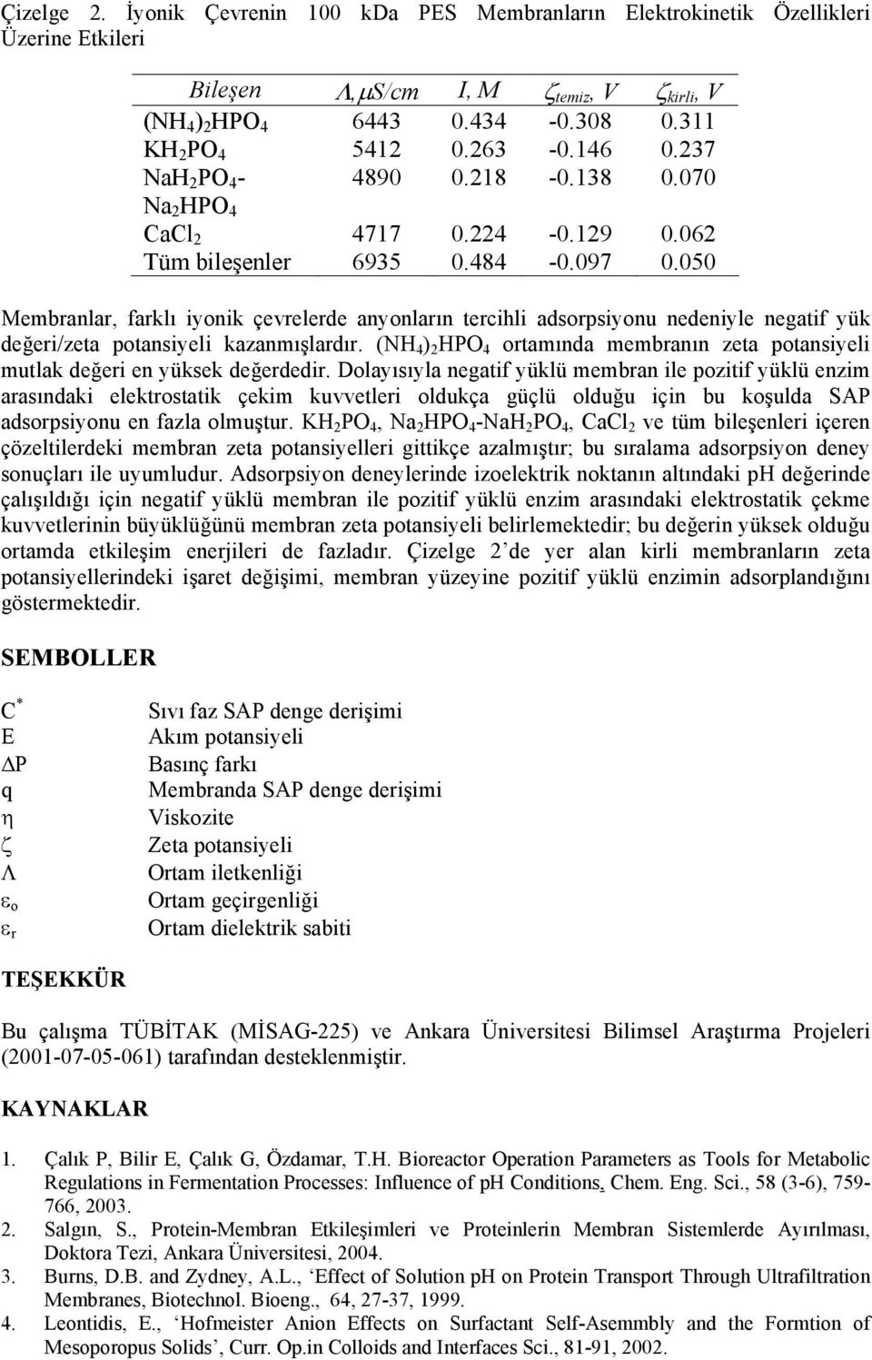 050 Membranlar, farklı iyonik çevrelerde anyonların tercihli adsorpsiyonu nedeniyle negatif yük değeri/zeta potansiyeli kazanmışlardır.