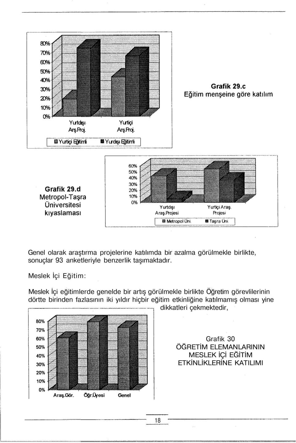 Meslek İçi Eğitim: Meslek İçi eğitimlerde genelde bir artış görülmekle birlikte Öğretim görevlilerinin