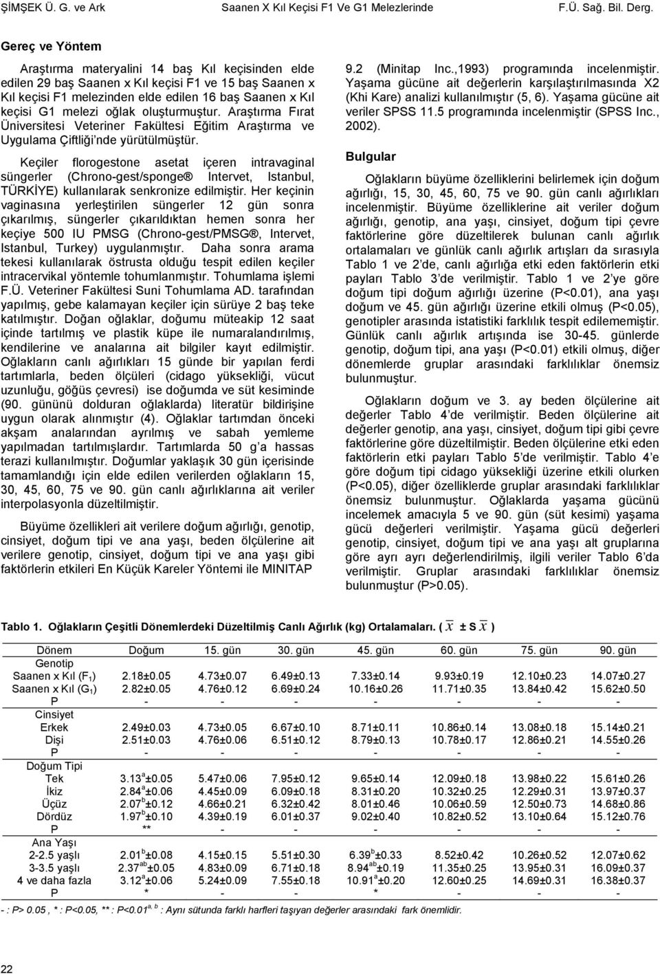 oğlak oluşturmuştur. Araştırma Fırat Üniversitesi Veteriner Fakültesi Eğitim Araştırma ve Uygulama Çiftliği nde yürütülmüştür.