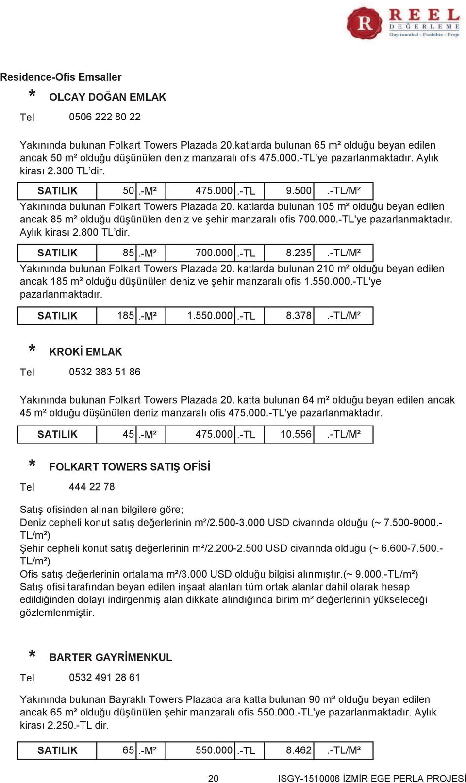 -TL/M² Yakınında bulunan Folkart Towers Plazada 20. katlarda bulunan 105 m² olduğu beyan edilen ancak 85 m² olduğu düşünülen deniz ve şehir manzaralı ofis 700.000.-TL'ye pazarlanmaktadır.