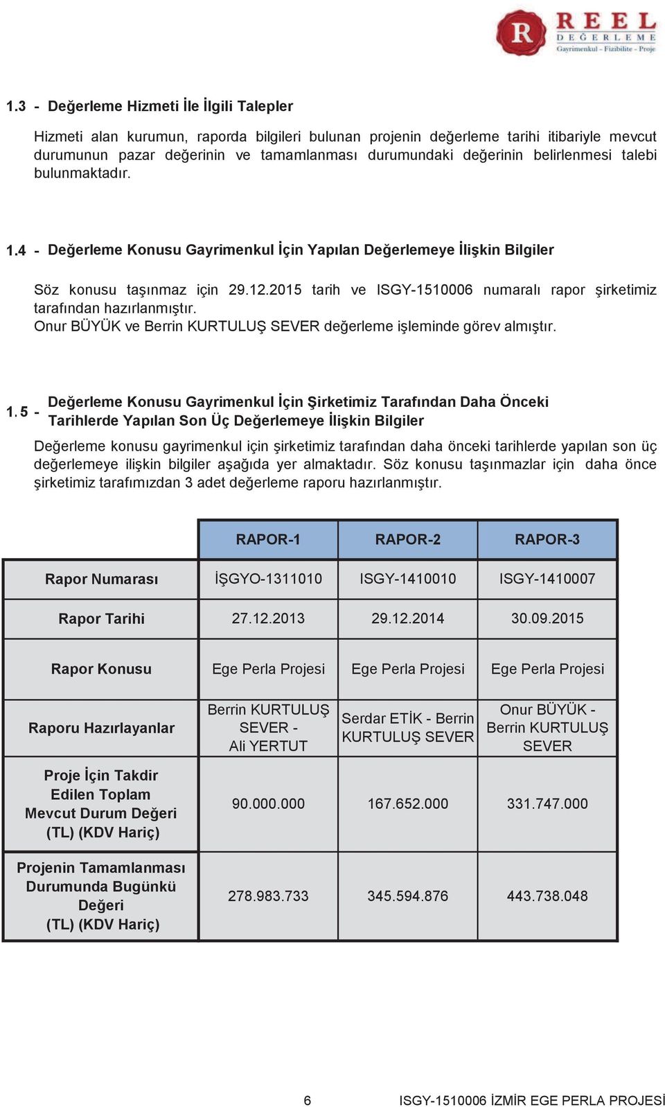 2015 tarih ve ISGY-1510006 numaralı rapor şirketimiz tarafından hazırlanmıştır. Onur BÜYÜK ve Berrin KURTULUŞ SEVER değerleme işleminde görev almıştır. 1.