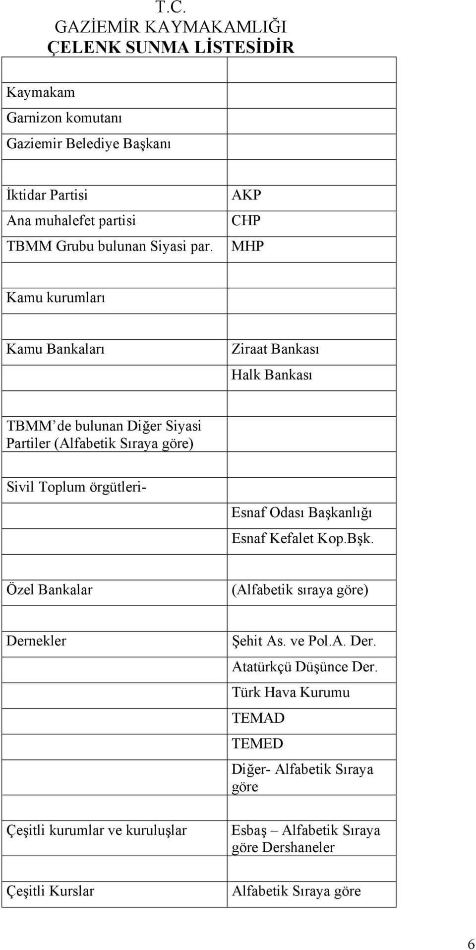 AKP CHP MHP Kamu kurumları Kamu Bankaları Ziraat Bankası Halk Bankası TBMM de bulunan Diğer Siyasi Partiler (Alfabetik Sıraya göre) Sivil Toplum örgütleri-