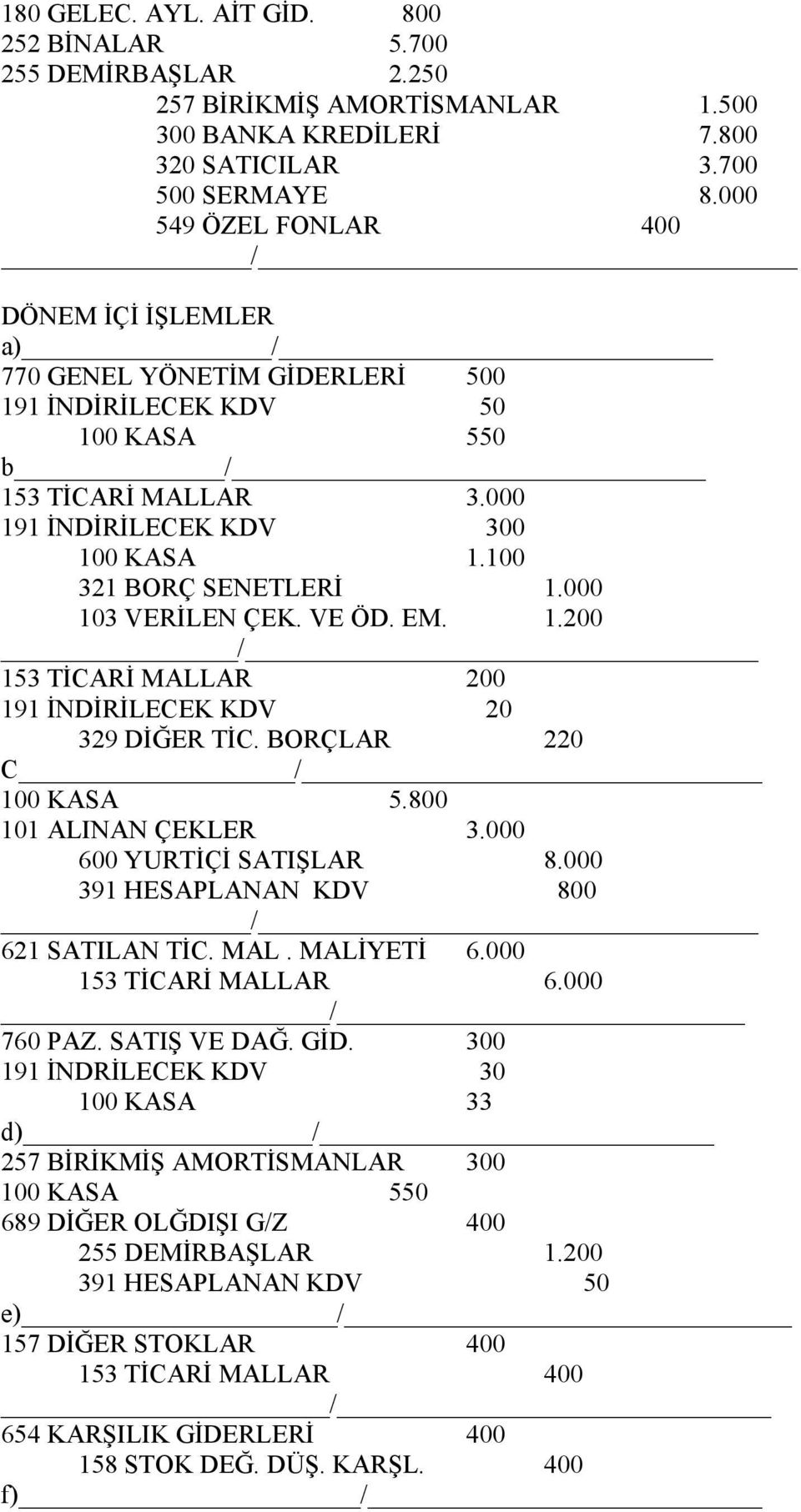 100 321 BORÇ SENETLERİ 1.000 103 VERİLEN ÇEK. VE ÖD. EM. 1.200 / 153 TİCARİ MALLAR 200 191 İNDİRİLECEK KDV 20 329 DİĞER TİC. BORÇLAR 220 C / 100 KASA 5.800 101 ALINAN ÇEKLER 3.