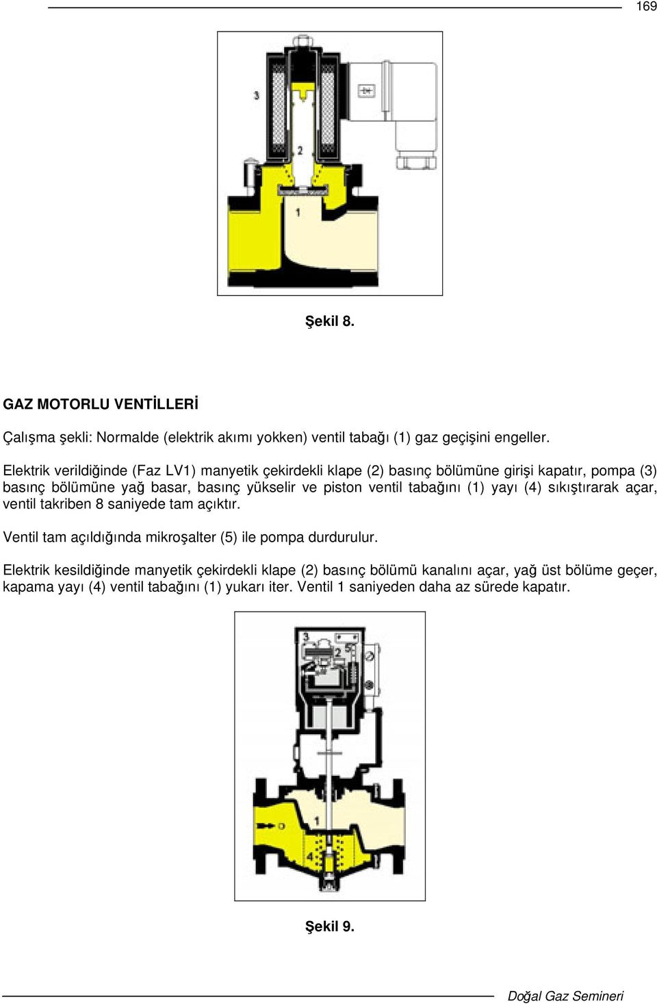 ventil tabaını (1) yayı (4) sıkıtırarak açar, ventil takriben 8 saniyede tam açıktır. Ventil tam açıldıında mikroalter (5) ile pompa durdurulur.