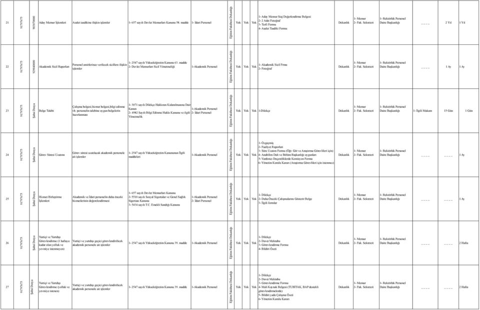 sicillere ilişkin işlemler 1-2547 sayılı Yükseköğretim Kanunu 63.