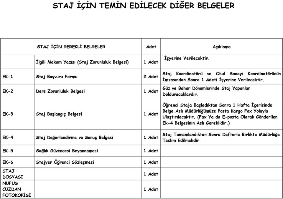 Güz ve Bahar Dönemlerinde Staj Yapanlar Dolduracaklardır. Öğrenci Staja Başladıktan Sonra 1 Hafta İçerisinde Belge Aslı Müdürlüğümüze Posta Kargo Fax Yoluyla Ulaştırılacaktır.