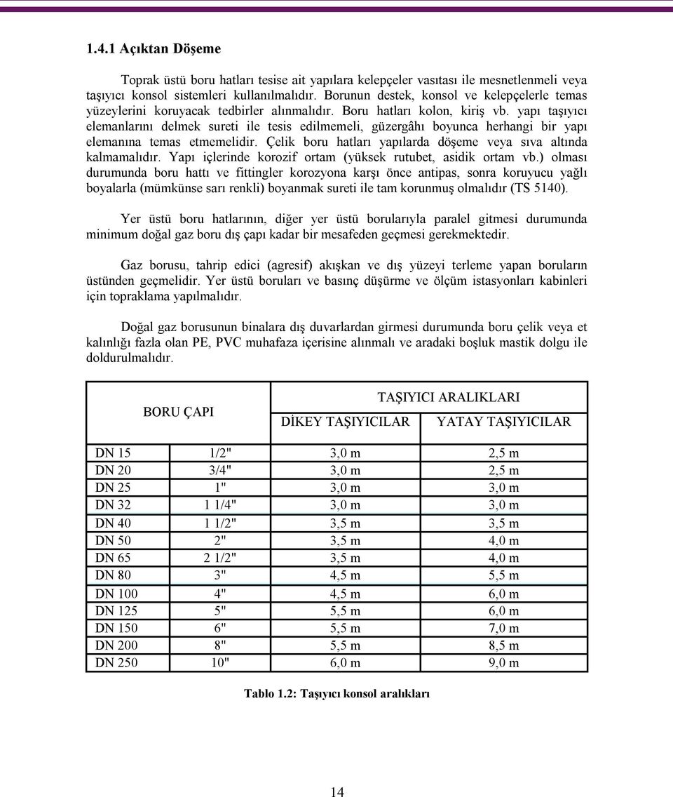 yapı taşıyıcı elemanlarını delmek sureti ile tesis edilmemeli, güzergâhı boyunca herhangi bir yapı elemanına temas etmemelidir. Çelik boru hatları yapılarda döşeme veya sıva altında kalmamalıdır.