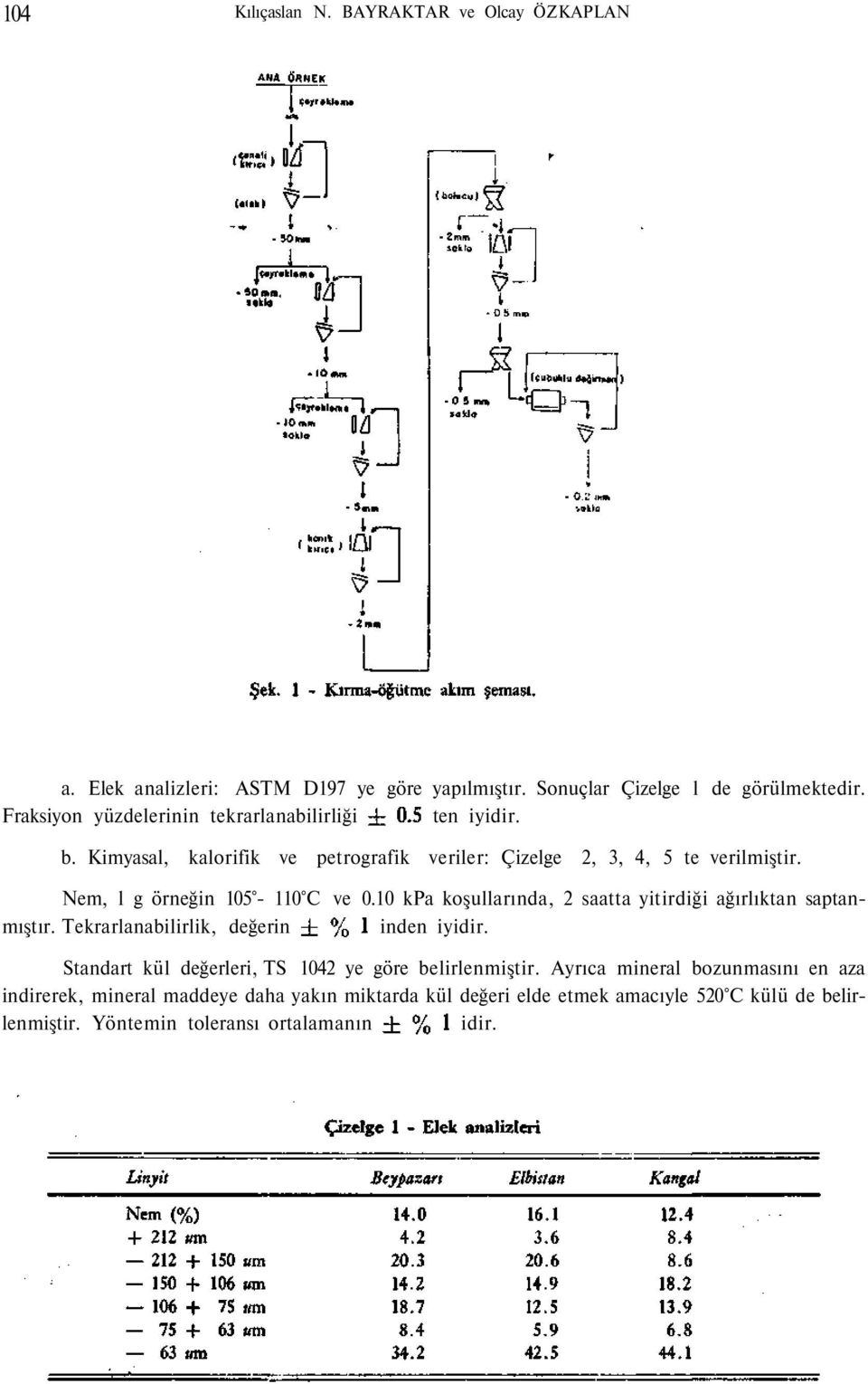 Nem, l g örneğin 105-110 C ve 0.10 kpa koşullarında, 2 saatta yitirdiği ağırlıktan saptanmıştır. Tekrarlanabilirlik, değerin inden iyidir.