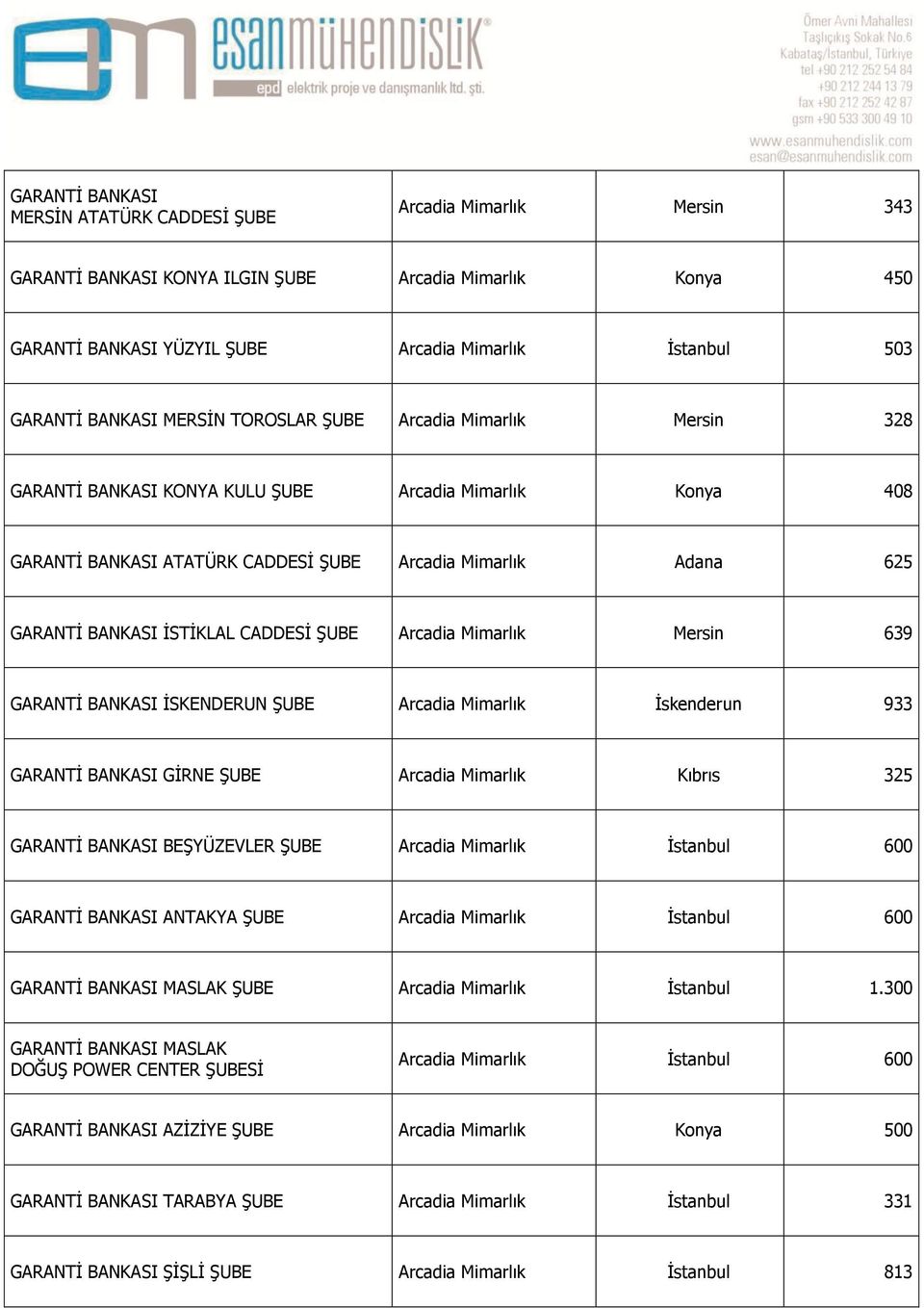 ĠSTĠKLAL CADDESĠ ġube Arcadia Mimarlık Mersin 639 GARANTĠ BANKASI ĠSKENDERUN ġube Arcadia Mimarlık Ġskenderun 933 GARANTĠ BANKASI GĠRNE ġube Arcadia Mimarlık Kıbrıs 325 GARANTĠ BANKASI BEġYÜZEVLER