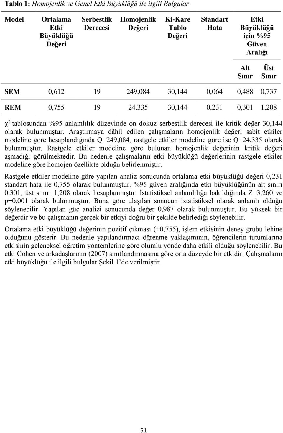 kritik değer 30,144 olarak bulunmuştur.