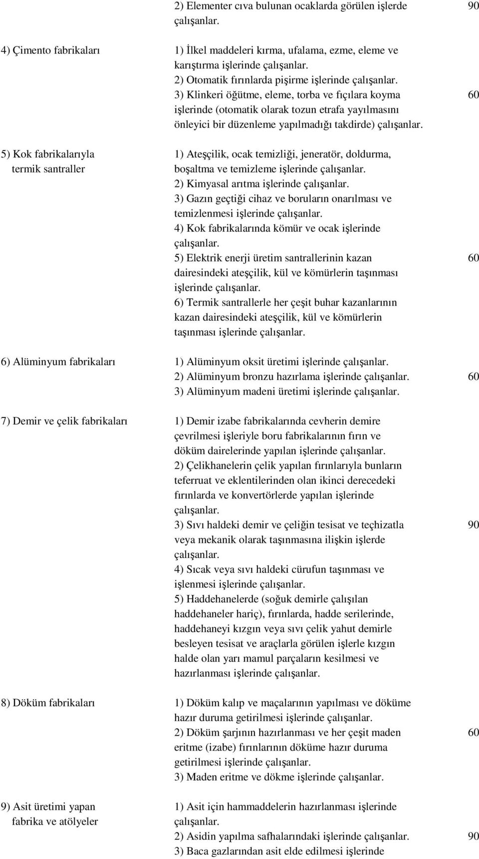 3) Klinkeri öğütme, eleme, torba ve fıçılara koyma 60 işlerinde (otomatik olarak tozun etrafa yayılmasını önleyici bir düzenleme yapılmadığı takdirde) çalışanlar.