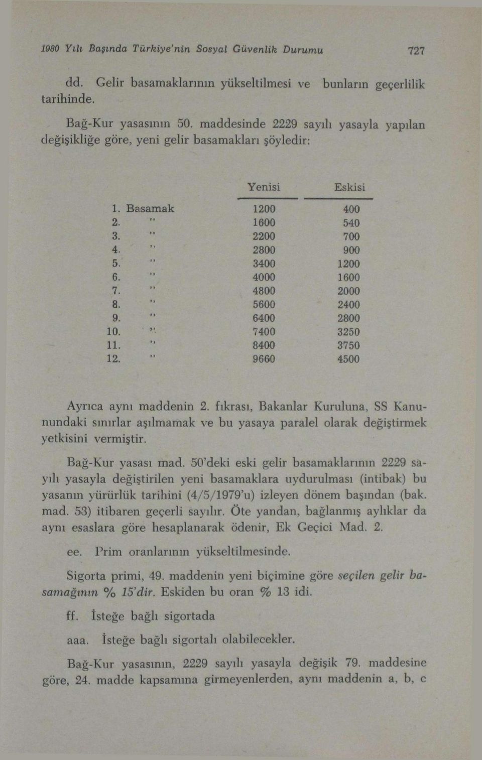 4800 2000 8. 5600 2400 9. 6400 2800 10. * * 7400 3250 11. 8400 3750 12. 9660 4500 Ayrıca aynı maddenin 2.