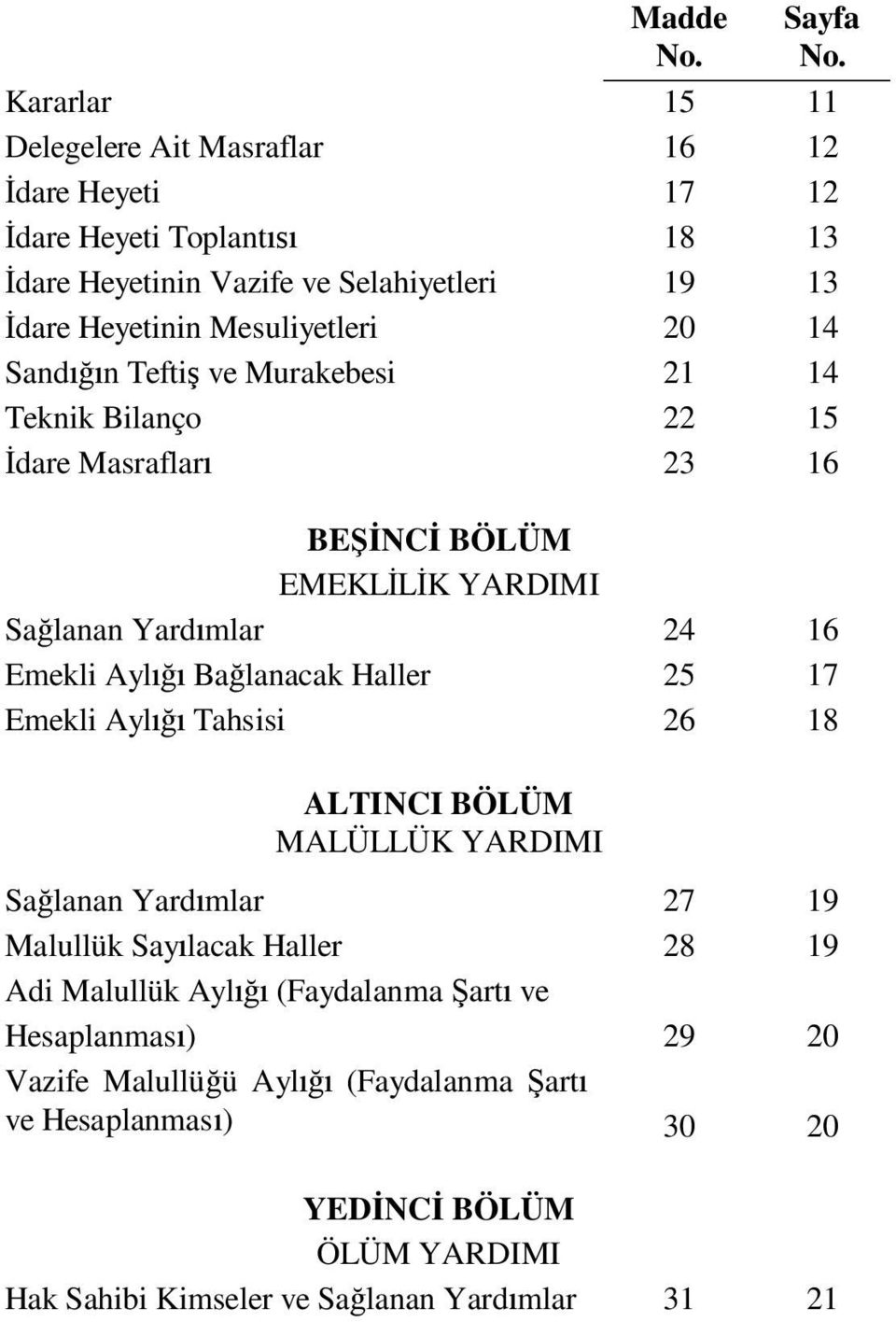 Mesuliyetleri 20 14 Sand n Tefti ve Murakebesi 21 14 Teknik Bilanço 22 15 dare Masraflar 23 16 BE NC BÖLÜM EMEKL K YARDIMI Sa lanan Yard mlar 24 16 Emekli Ayl Ba