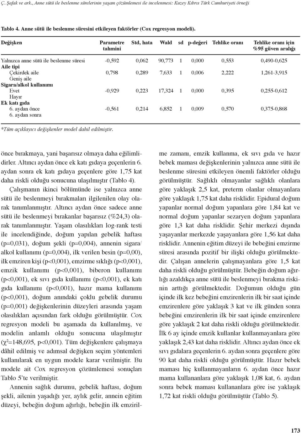 Değişken Parametre tahmini Std, hata Wald sd p-değeri Tehlike oranı Tehlike oranı için %95 güven aralığı Yalnızca anne sütü ile beslenme süresi Aile tipi Çekirdek aile Geniş aile Sigara/alkol