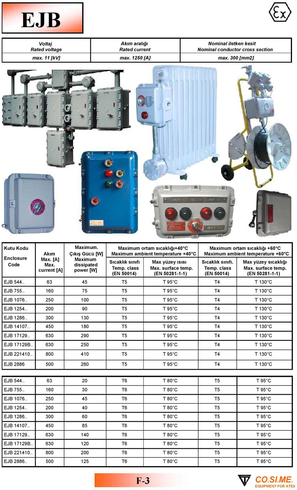 [A] Maximum Sıcaklık sınıfı Max yüzey ısısı Sıcaklık sınıfı. Max yüzey sıcaklığı Max. dissipated current [A] power [W] Temp. class Max. surface temp. Temp. class Max. surface temp. (EN 00) (EN 0) (EN 00) (EN 0) EJB.