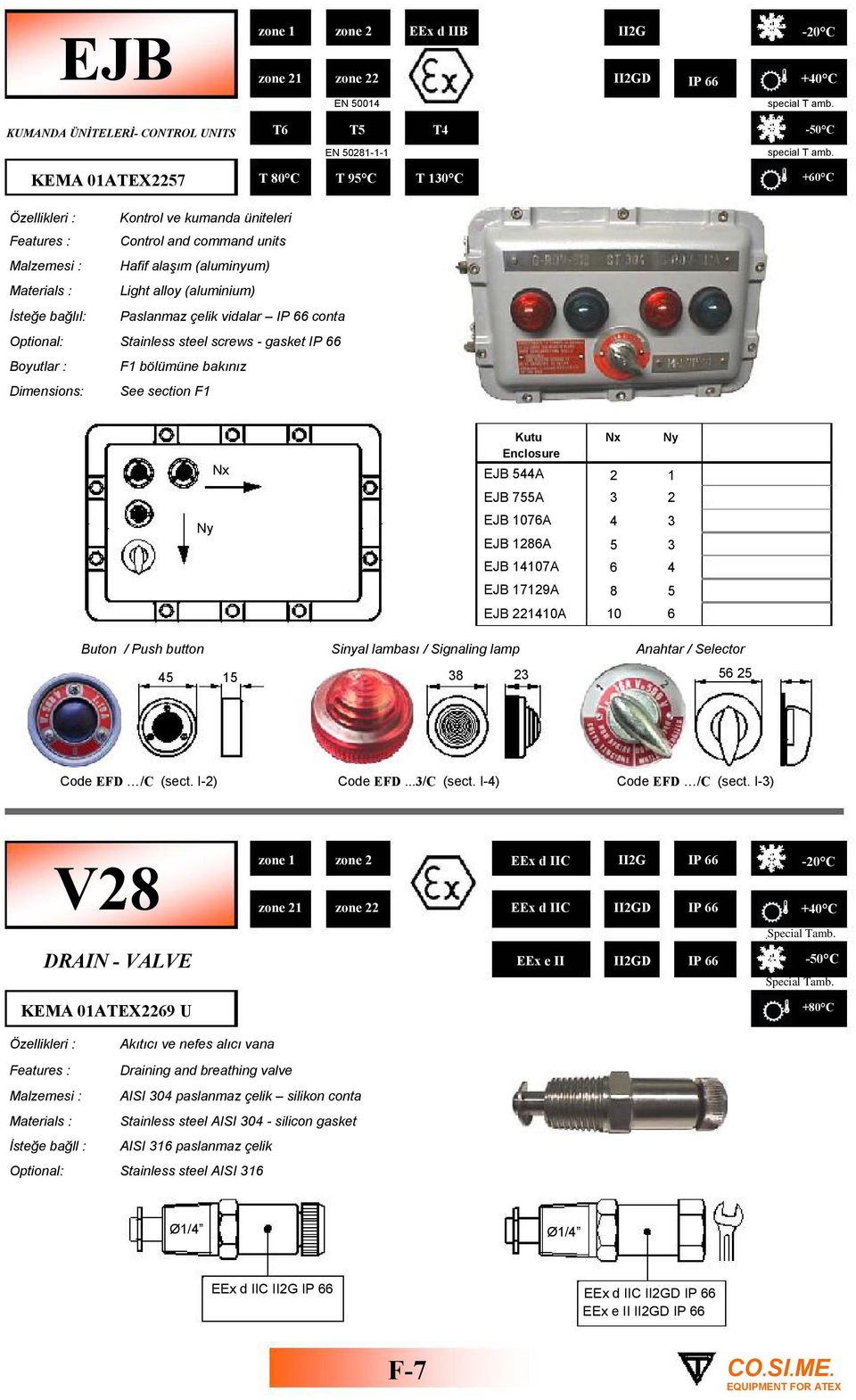 Nx Ny Ny EJB 0A EJB A EJB 0A EJB A EJB 0A 0 Buton / Push button Sinyal lambası / Signaling lamp Anahtar / Selector EFD /C (sect. I) EFD.../C (sect. I) EFD /C (sect.