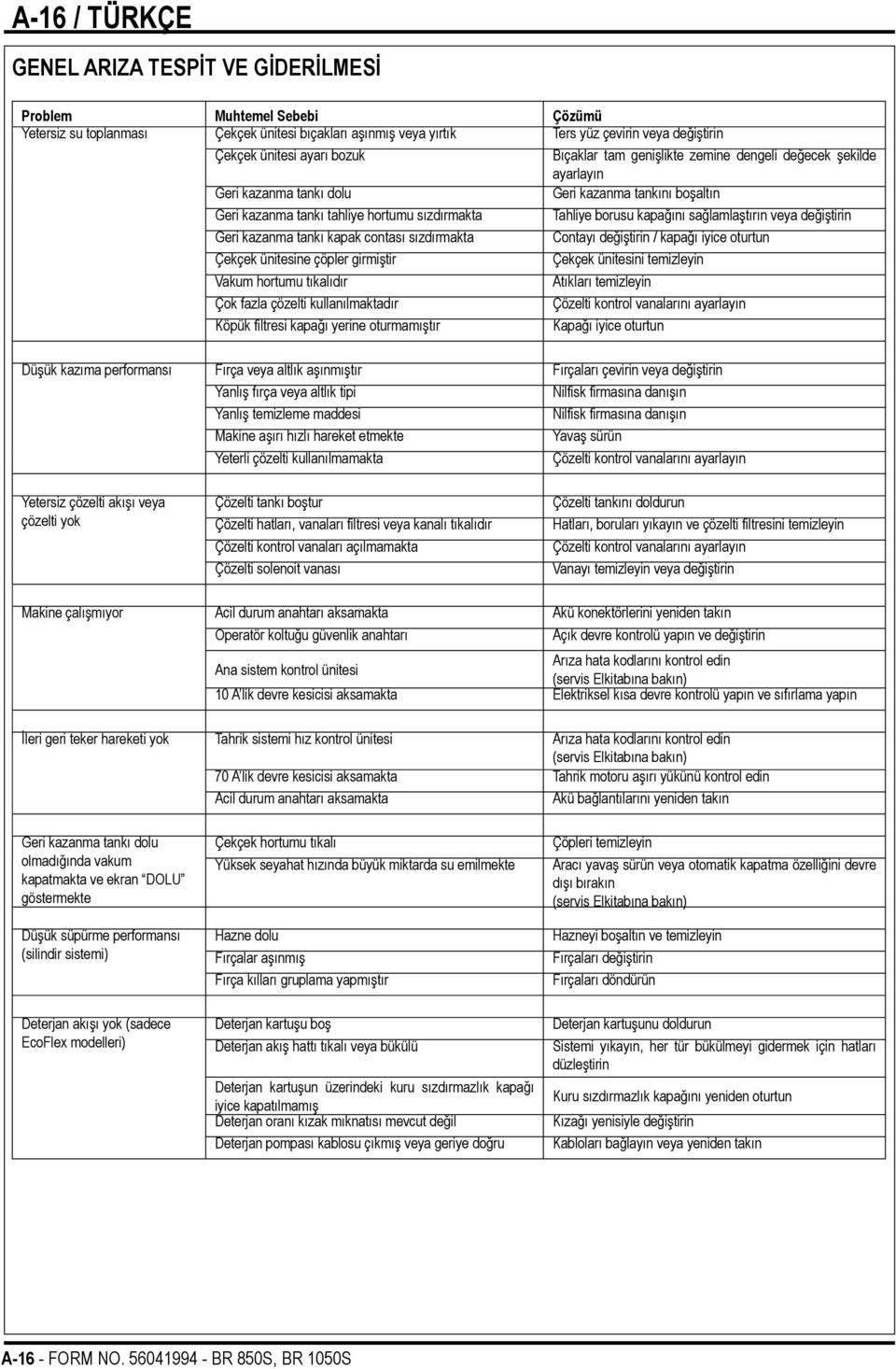 kapağını sağlamlaştırın veya değiştirin Geri kazanma tankı kapak contası sızdırmakta Contayı değiştirin / kapağı iyice oturtun Çekçek ünitesine çöpler girmiştir Çekçek ünitesini temizleyin Vakum