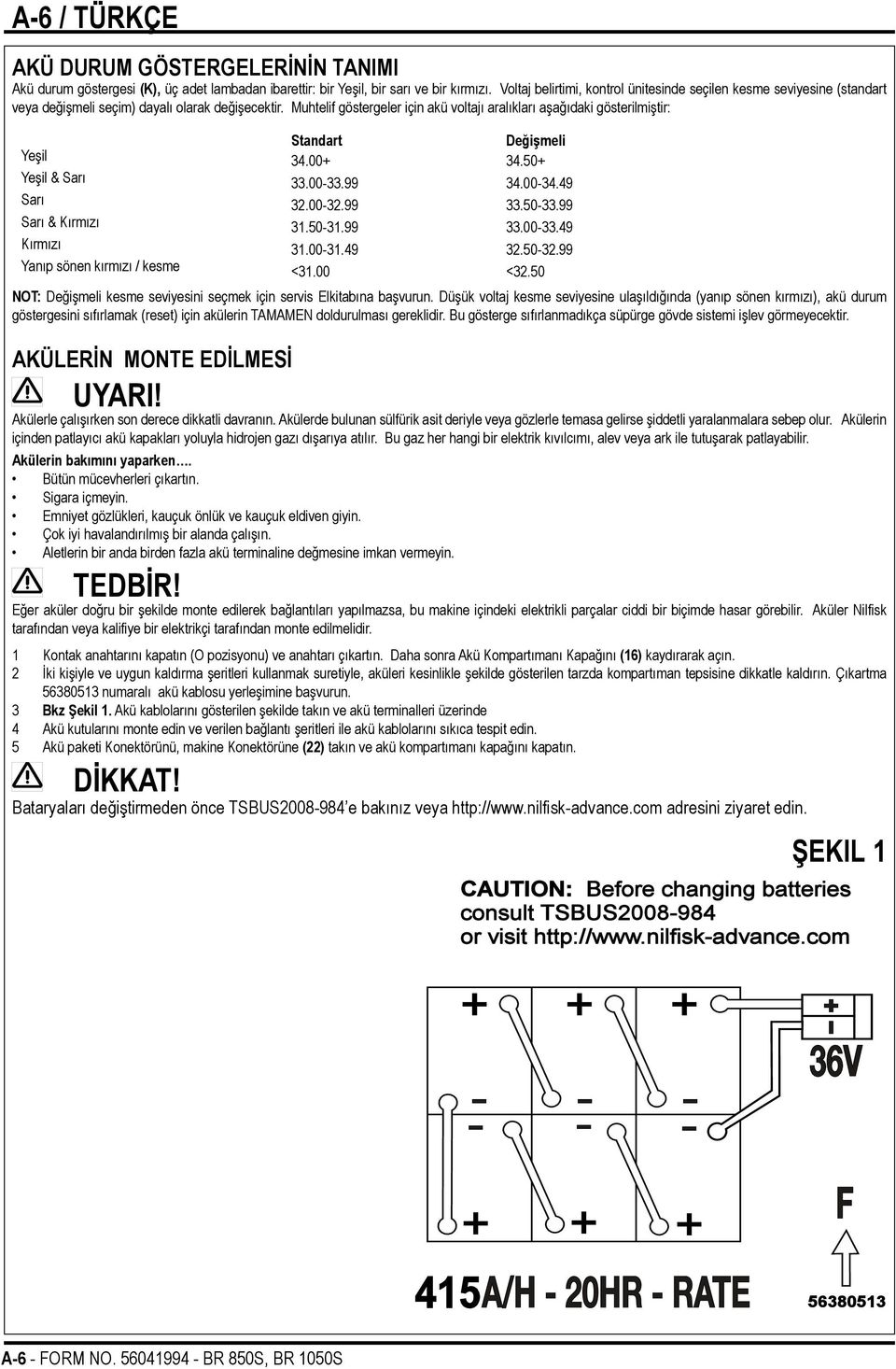 Muhtelif göstergeler için akü voltajı aralıkları aşağıdaki gösterilmiştir: Standart Değişmeli Yeşil 34.00+ 34.50+ Yeşil & Sarı 33.00-33.99 34.00-34.49 Sarı 32.00-32.99 33.50-33.99 Sarı & Kırmızı 31.