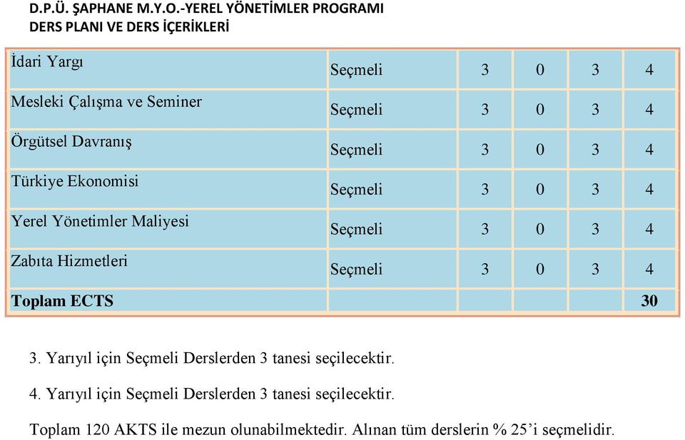 Yarıyıl için Seçmeli Derslerden 3 tanesi seçilecektir. 4.