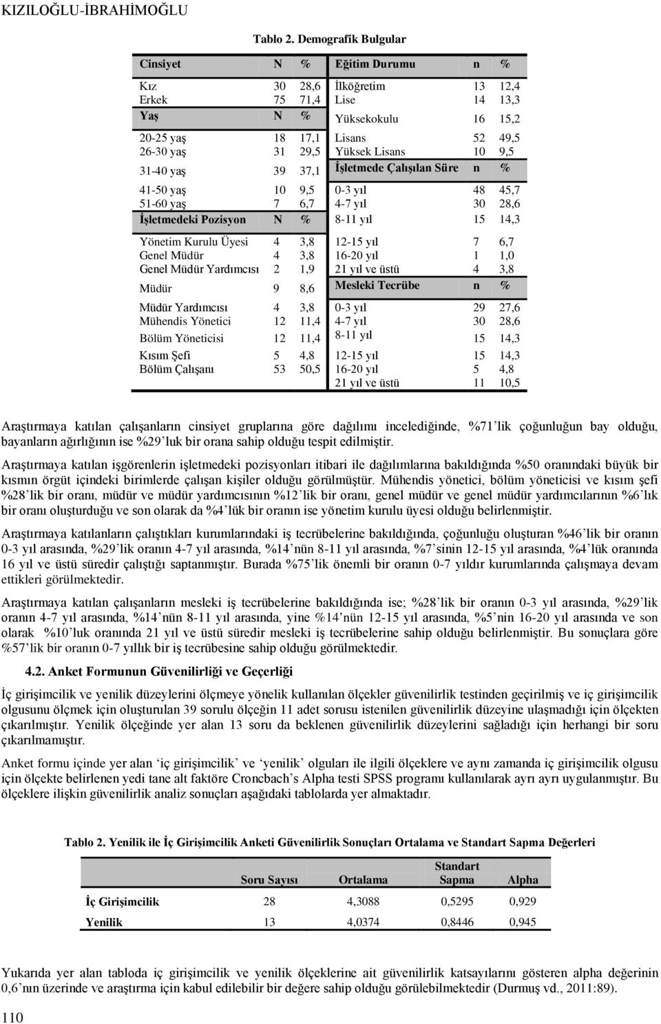Lisans 10 9,5 31-40 yaş 39 37,1 İşletmede Çalışılan Süre n % 41-50 yaş 10 9,5 0-3 yıl 48 45,7 51-60 yaş 7 6,7 4-7 yıl 30 28,6 İşletmedeki Pozisyon N % 8-11 yıl 15 14,3 Yönetim Kurulu Üyesi 4 3,8