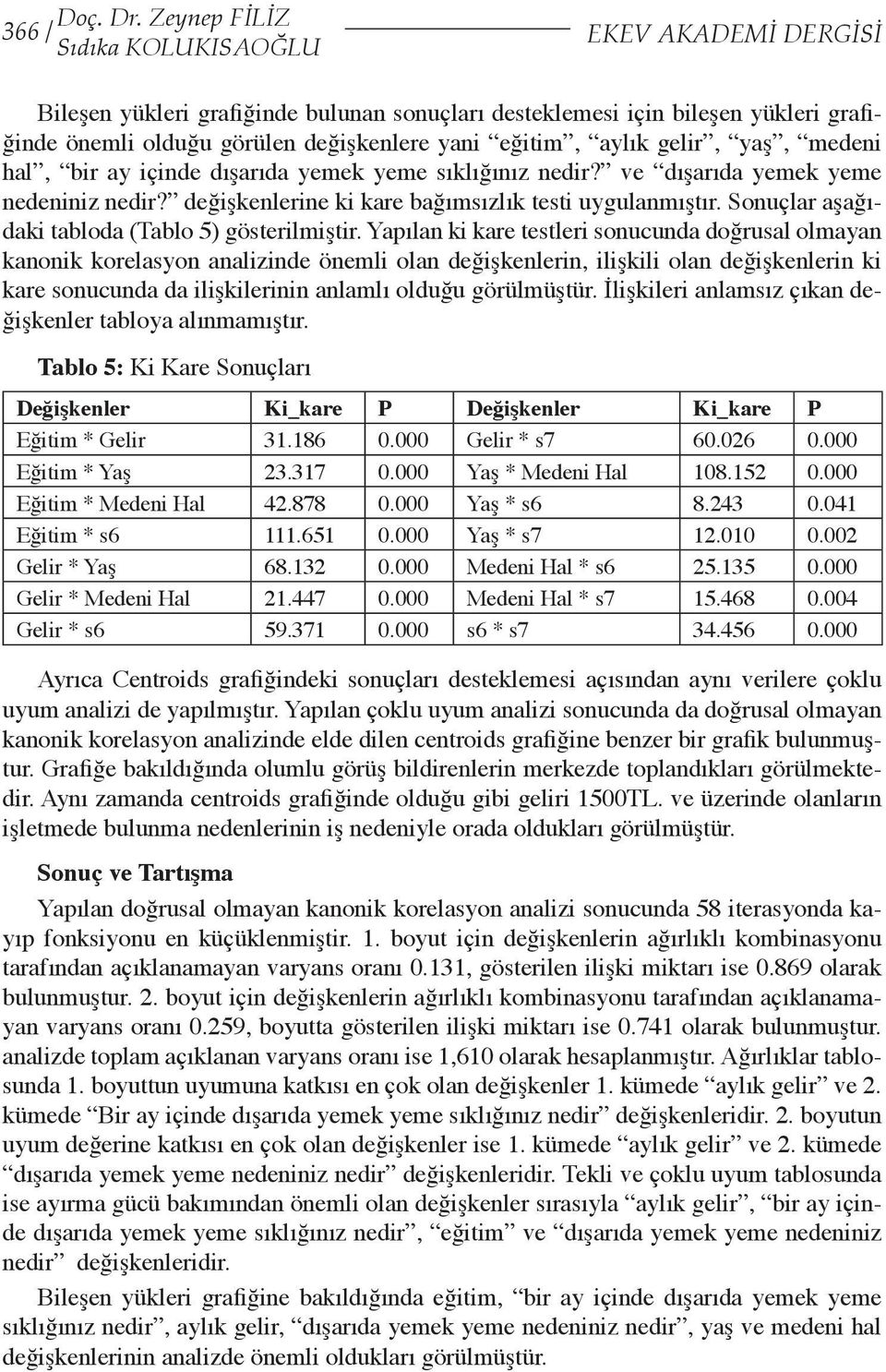 aylık gelir, yaş, medeni hal, bir ay içinde dışarıda yemek yeme sıklığınız nedir? ve dışarıda yemek yeme nedeniniz nedir? değişkenlerine ki kare bağımsızlık testi uygulanmıştır.