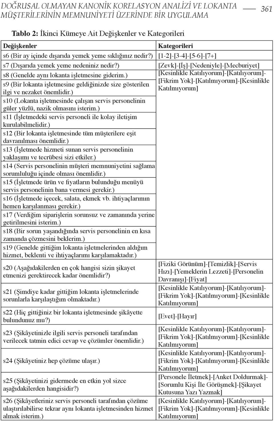 ) [Kesinlikle Katılıyorum]-[Katılıyorum]- [Fikrim Yok]-[Katılmıyorum]-[Kesinlikle s9 (Bir lokanta işletmesine geldiğinizde size gösterilen Katılmıyorum] ilgi ve nezaket önemlidir.