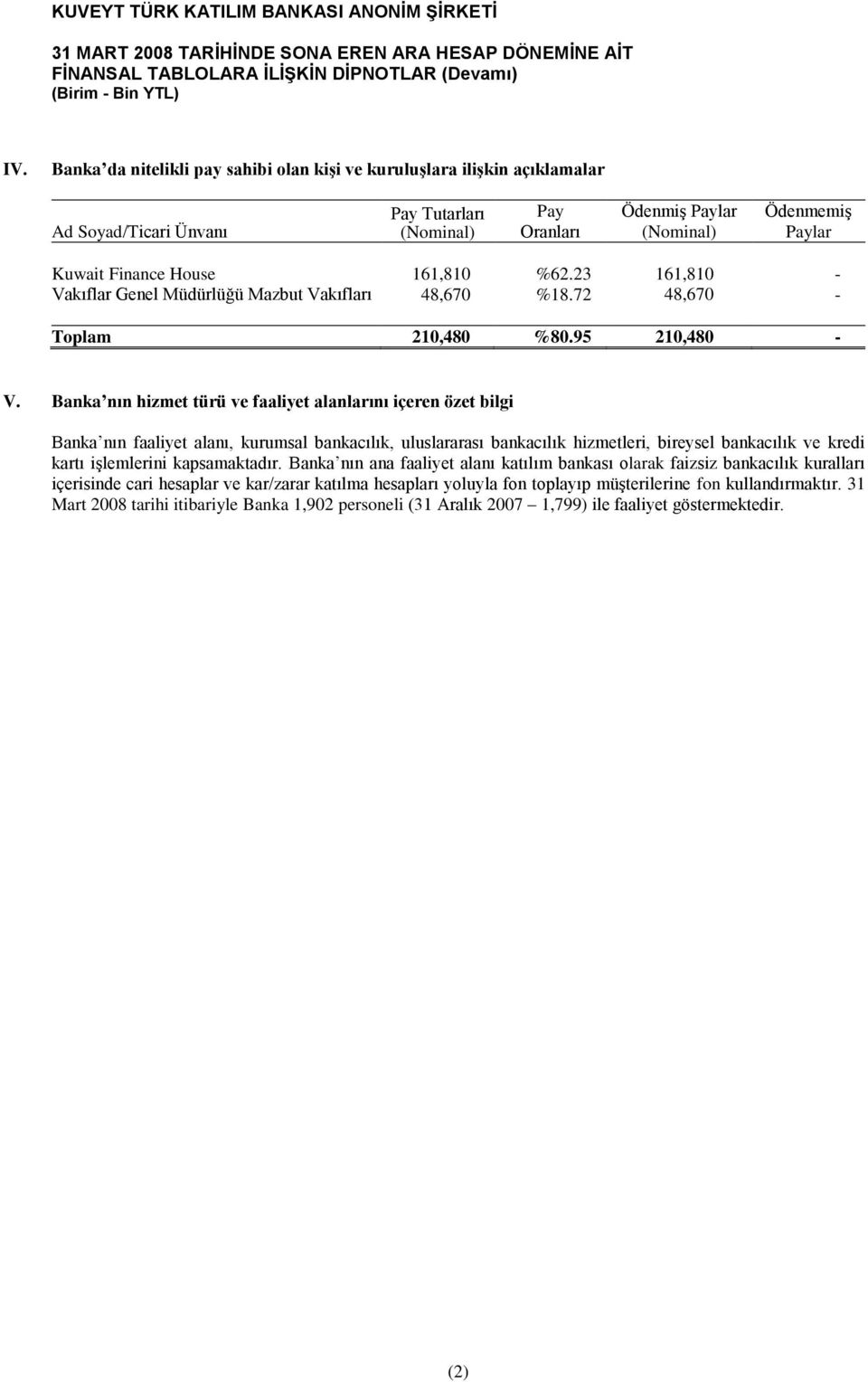 161,810 %62.23 161,810 - Vakıflar Genel Müdürlüğü Mazbut Vakıfları 48,670 %18.72 48,670 - Toplam 210,480 %80.95 210,480 - V.