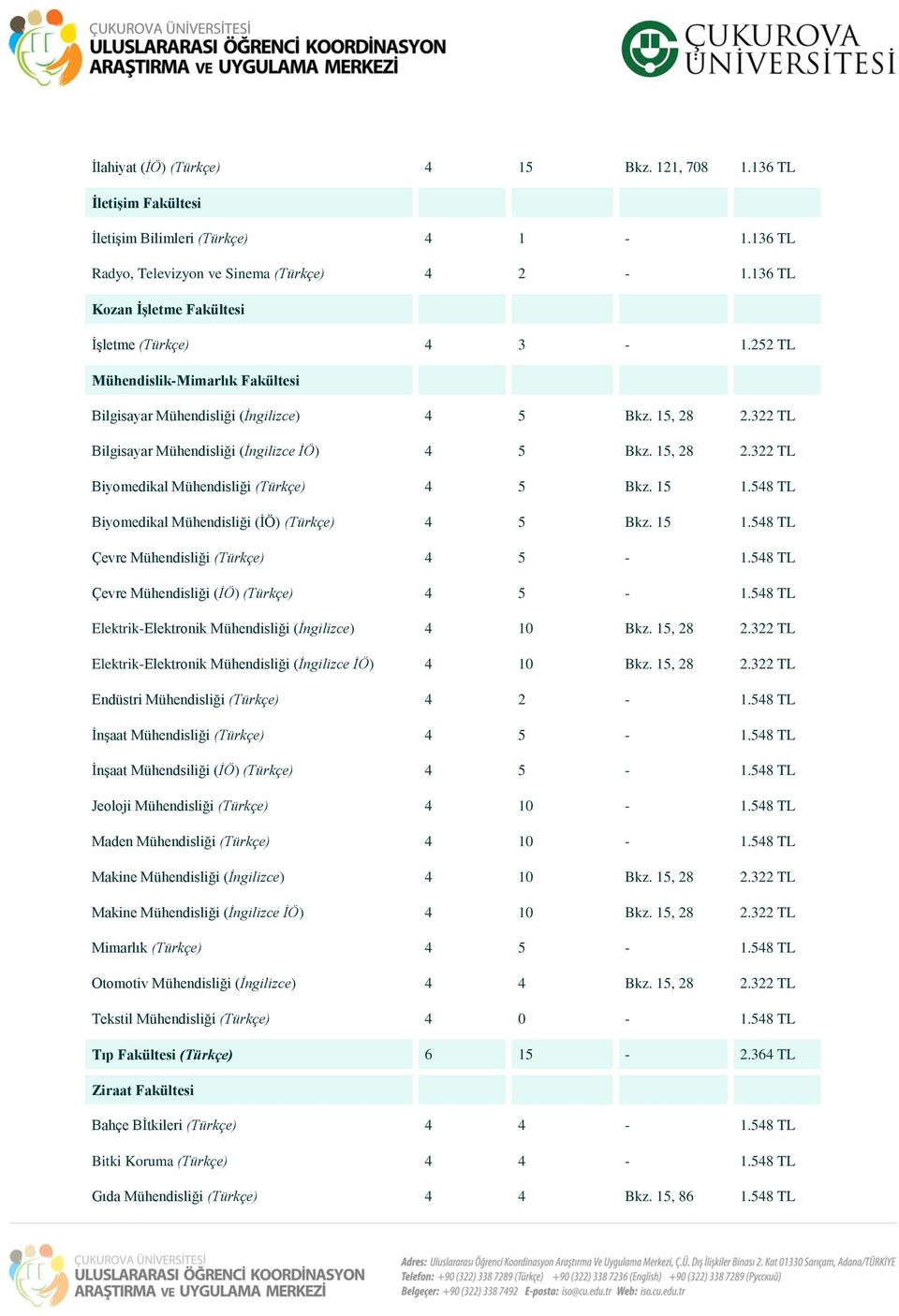 15, 28 2.322 TL Biyomedikal Mühendisliği (Türkçe) 4 5 Bkz. 15 1.548 TL Biyomedikal Mühendisliği (İÖ) (Türkçe) 4 5 Bkz. 15 1.548 TL Çevre Mühendisliği (Türkçe) 4 5-1.