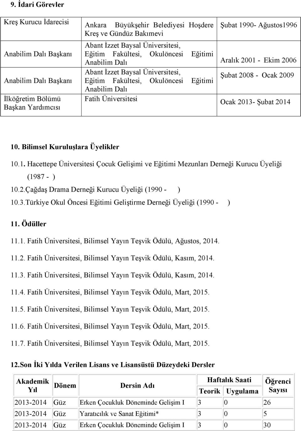 Dalı Fatih Ocak 2013- Şubat 2014 10. Bilimsel Kuruluşlara Üyelikler 10.1. Hacettepe Çocuk Gelişimi ve Eğitimi Mezunları Derneği Kurucu Üyeliği (1987 - ) 10.2.Çağdaş Drama Derneği Kurucu Üyeliği (1990 - ) 10.