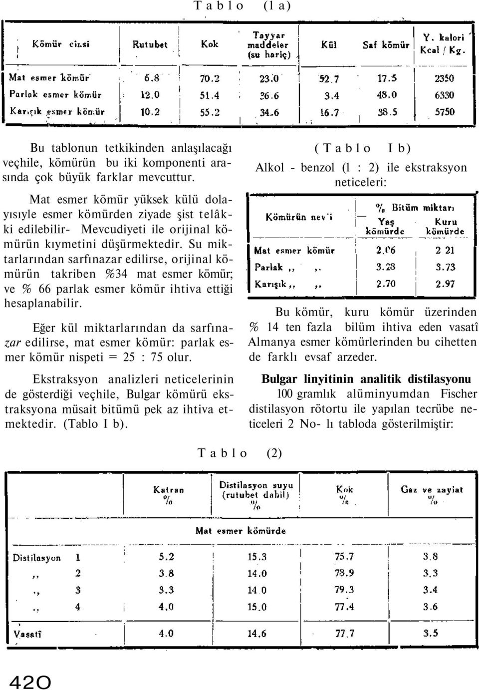 Su miktarlarından sarfınazar edilirse, orijinal kömürün takriben %34 mat esmer kömür; ve % 66 parlak esmer kömür ihtiva ettiği hesaplanabilir.