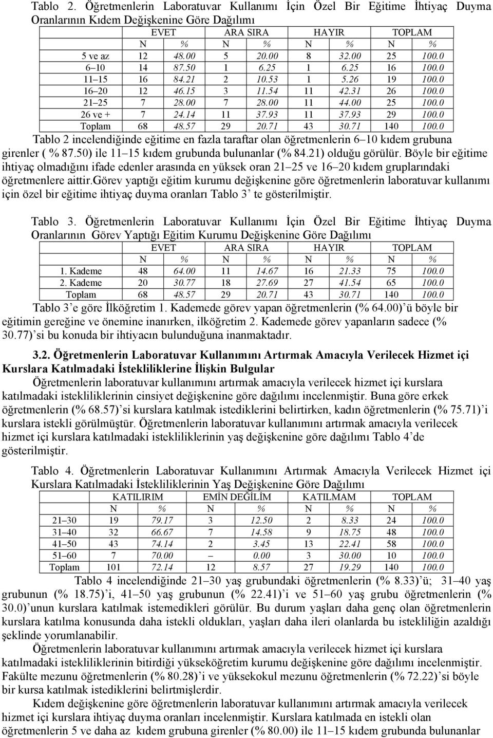 0 Tablo 2 incelendiğinde eğitime en fazla taraftar olan öğretmenlerin 6 10 kıdem grubuna girenler ( % 87.50) ile 11 15 kıdem grubunda bulunanlar (% 84.21) olduğu görülür.