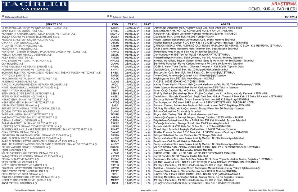 A.Ş. BOSSA 08/08/2014 14:00 Güzelevler Mah. Girne Bul. No.296 Yüreğir-ADANA *DOĞAN ŞİRKETLER GRUBU HOLDİNG A.Ş. DOHOL 07/08/2014 11:00 Hilton İstanbul Bosphorus Cumhuriyet Cad.