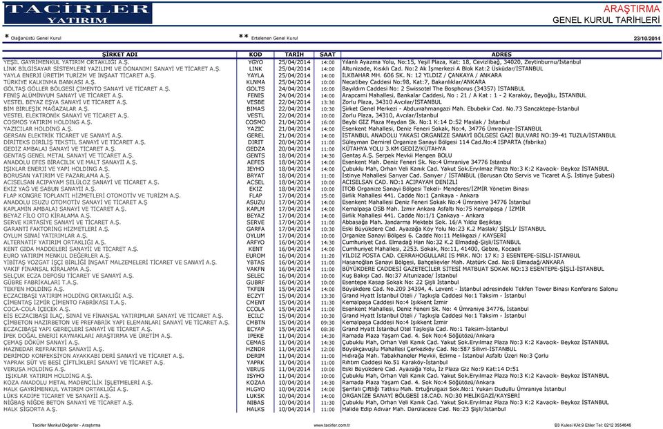 N: 12 YILDIZ / ÇANKAYA / ANKARA TÜRKİYE KALKINMA BANKASI A.Ş. KLNMA 25/04/2014 10:00 Necatibey Caddesi No:98, Kat:7, Bakanlıklar/ANKARA GÖLTAŞ GÖLLER BÖLGESİ ÇİMENTO SANAYİ VE TİCARET A.Ş. GOLTS 24/04/2014 16:00 Bayıldım Caddesi No: 2 Swissotel The Bosphorus (34357) İSTANBUL FENİŞ ALÜMİNYUM SANAYİ VE TİCARET A.