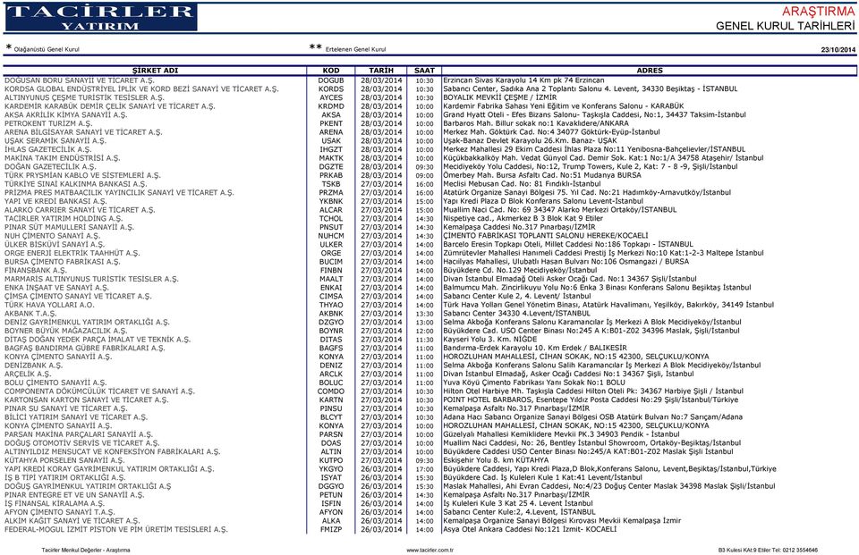 Ş. AKSA 28/03/2014 10:00 Grand Hyatt Oteli - Efes Bizans Salonu- Taşkışla Caddesi, No:1, 34437 Taksim-İstanbul PETROKENT TURİZM A.Ş. PKENT 28/03/2014 10:00 Barbaros Mah.