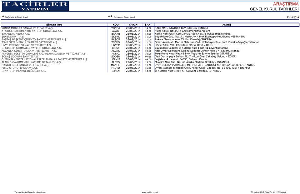 No:171 Metrocity A Blok Esentepe-Mecidiyeköy/İSTANBUL BAŞTAŞ BAŞKENT ÇİMENTO SANAYİ VE TİCARET A.Ş. BASCM 26/03/2014 11:00 Ankara Samsun Yolu 35.