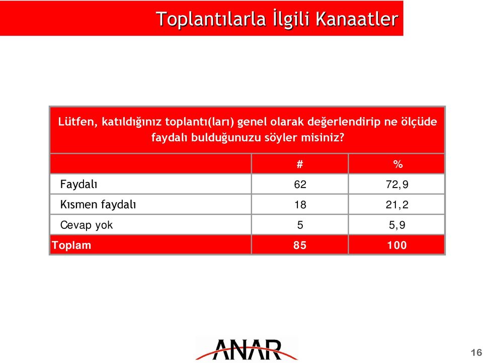 faydalı bulduğunuzu söyler misiniz?