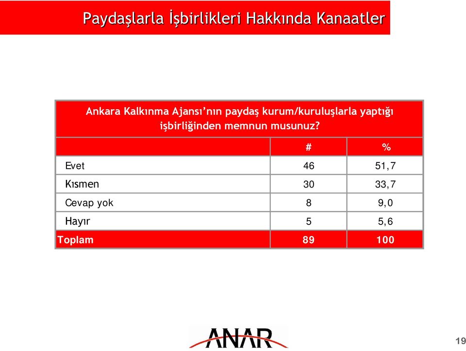 yaptığı işbirliğinden memnun musunuz?