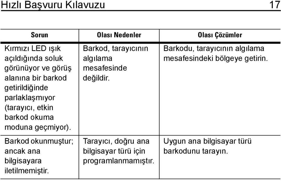 Barkod okunmuştur; ancak ana bilgisayara iletilmemiştir. Barkod, tarayıcının algılama mesafesinde değildir.